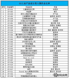 銀川文創節文化藝術創意產品設計大賽圓滿落幕 獲獎名單正式揭曉，多元文化藝術交流活動策劃引關注